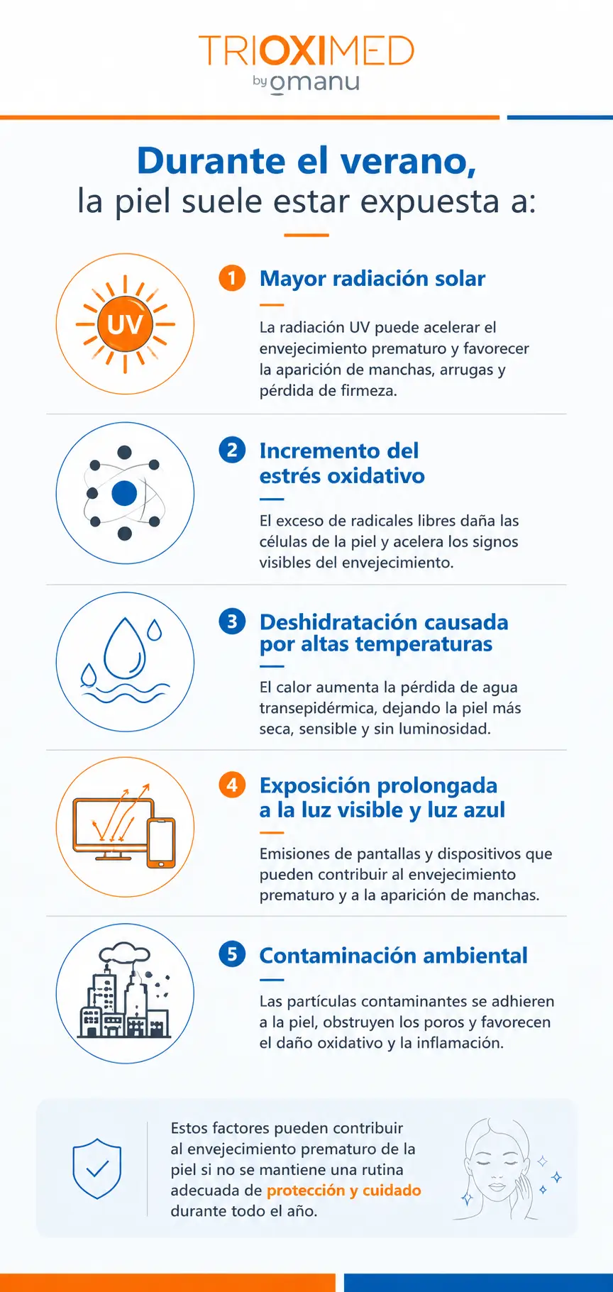 Infografía sobre cómo la radiación solar, el estrés oxidativo y otros factores afectan la piel durante el verano.